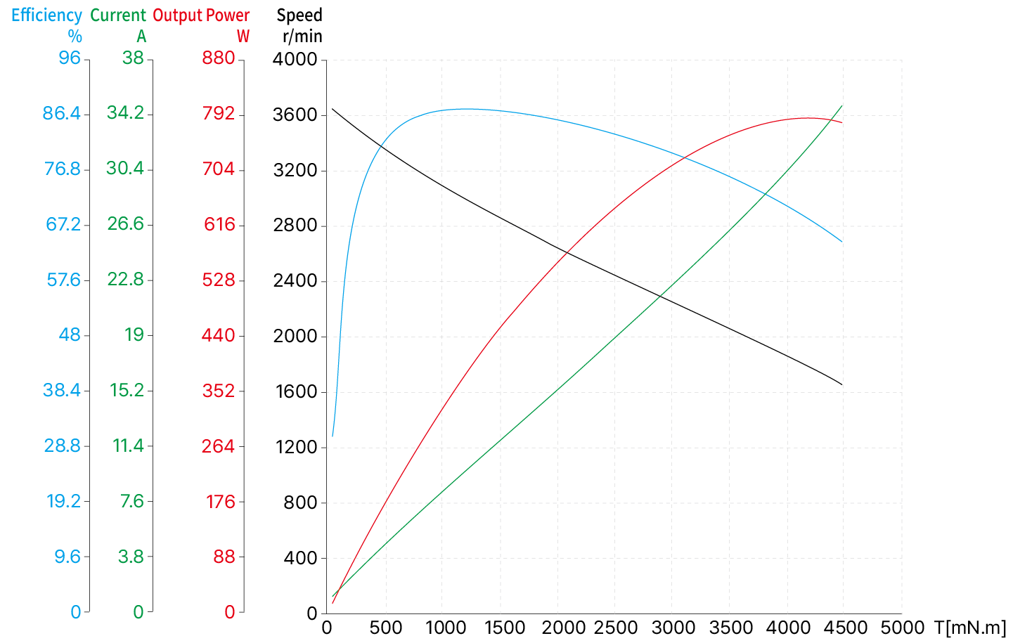Torque Performance Curves image